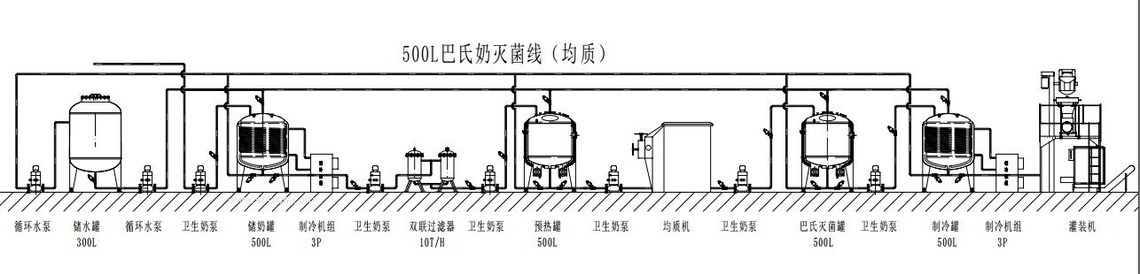 牛奶生产线_巴氏牛奶生产线